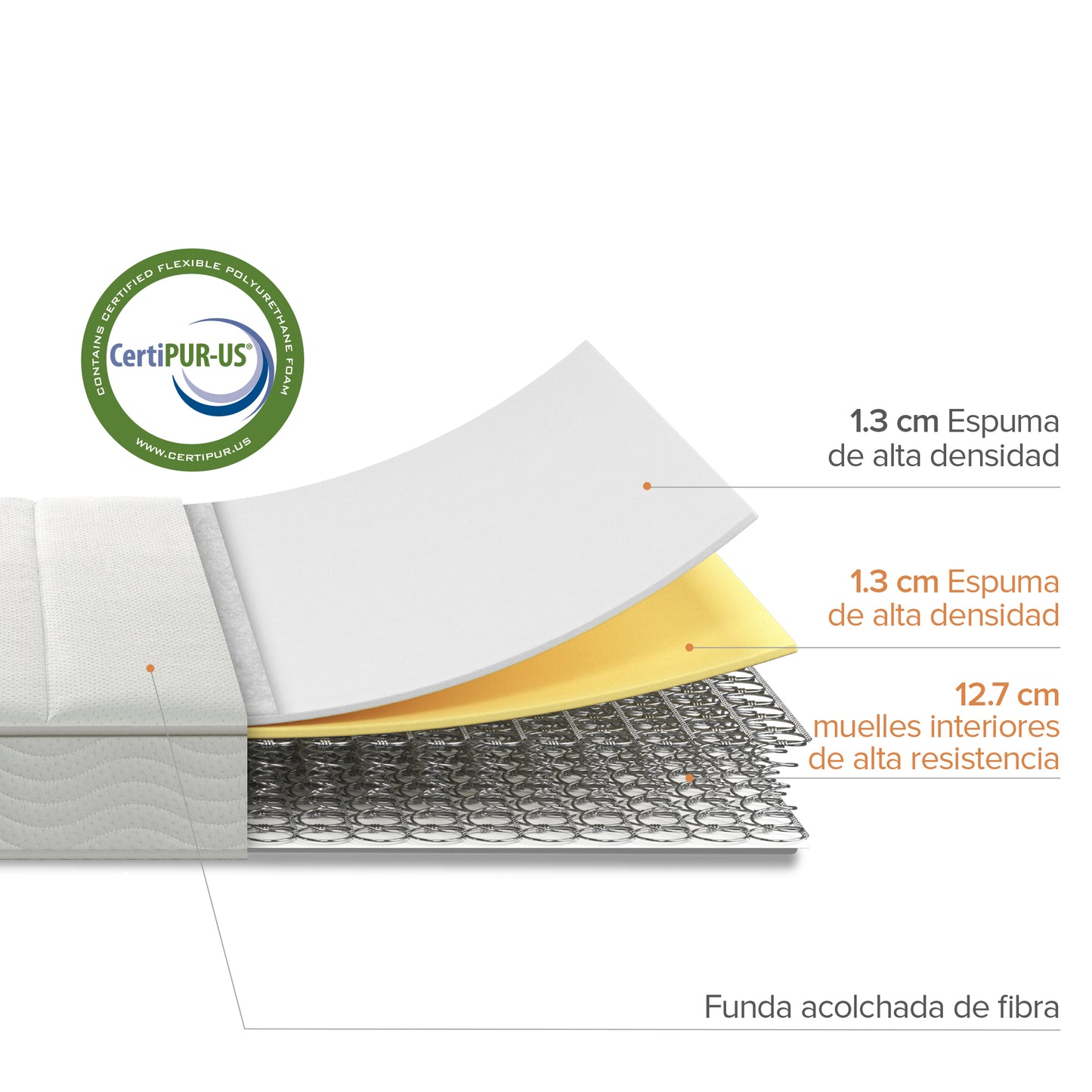 Colchón 1.5 plazas long Tight Resortes Bonnell Zinus 105x200x15cm