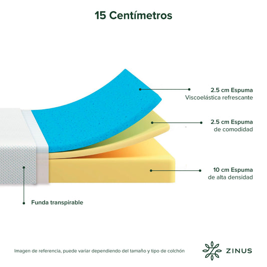 Colchón Zinus Espuma y Fresco 15cm