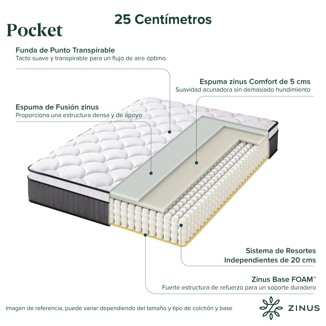 Cama Abel Zinus Resortes Pocket 2 Plazas 25cms