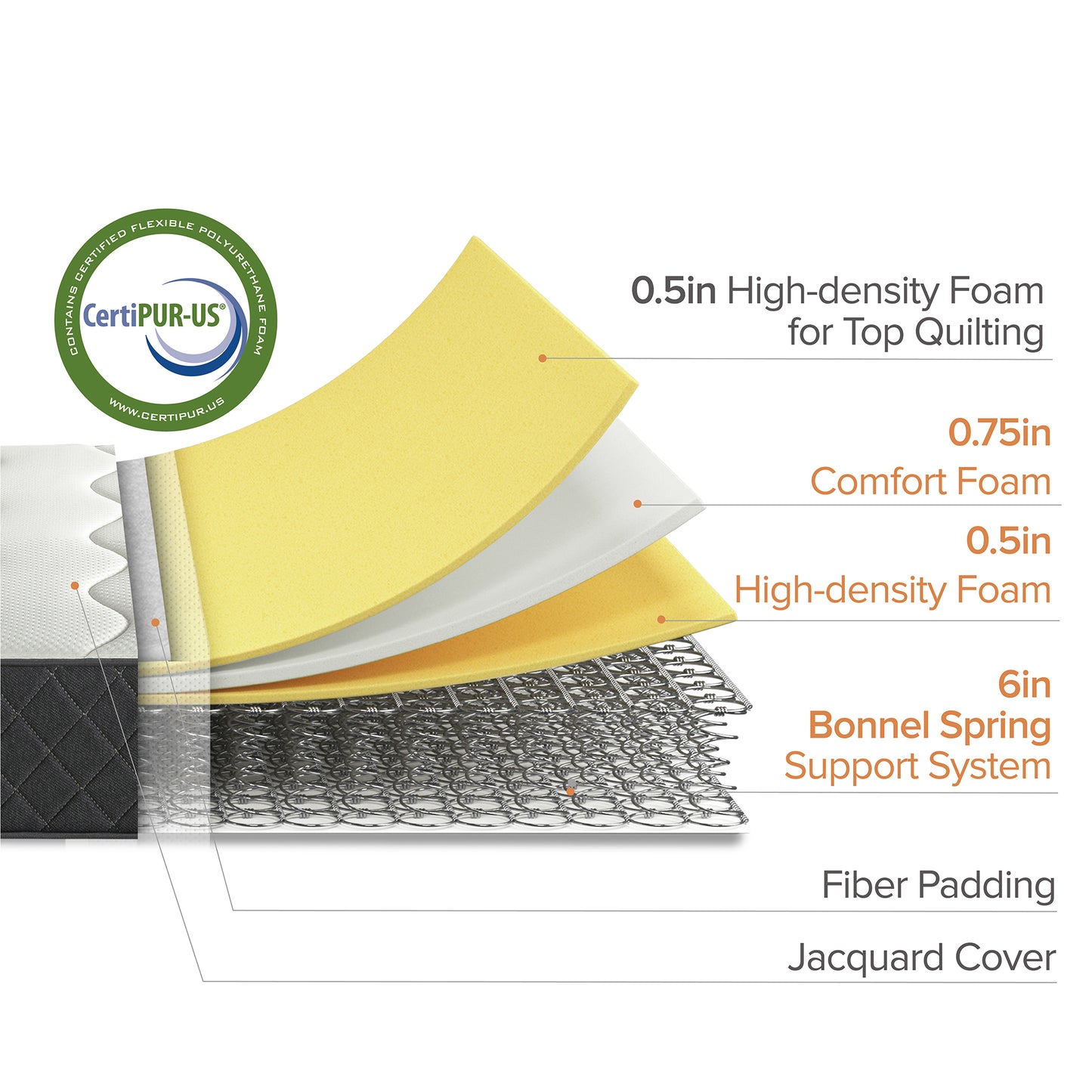 Colchón 1.5 plazas long Tight Top Resortes Bonnell Zinus 105x200x20cm
