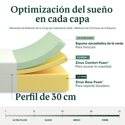 Colchón King espuma Zinus Memory Foam 180x200x30cm